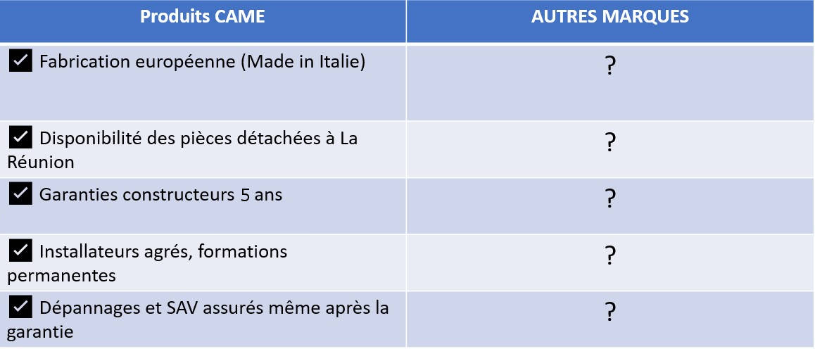 tableau comparatif dubard automatismes
